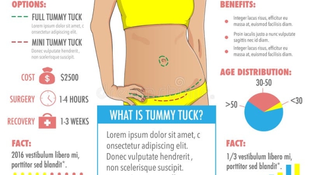 Flatten Your Tummy: The Ultimate Guide to Abdominoplasty