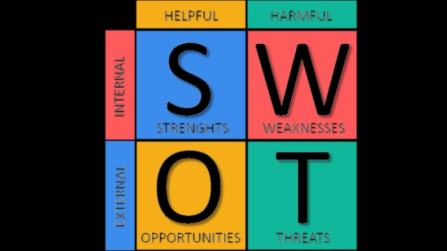 Unleashing the Power of SWOT: A Comprehensive Analysis for Success