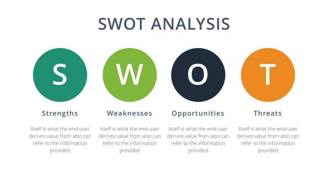 Unleashing the Power of SWOT: A Strategic Analysis Tool