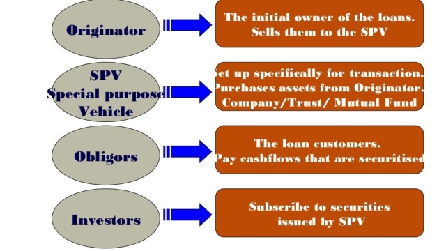 Securing Success: Exploring Switzerland’s Securitization Solutions