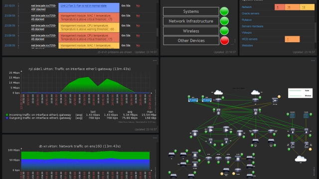 Uncover the Hidden World: Exploring the Depths of Web Monitoring