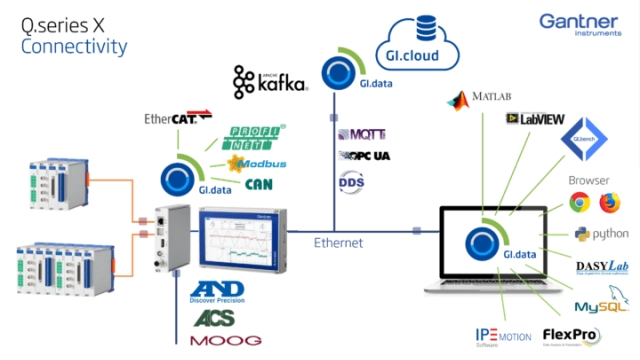 Unlocking the Power of Data: A Dive into Data Acquisition Systems